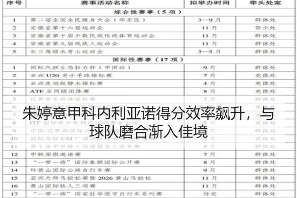 zhu-ting-yi-jia-ke-nei-li-ya-nuo-de-fen-xiao-lv-biao-sheng-yu-qiu-dui-mo-he-jian-ru-jia-jing-3-416.jpg